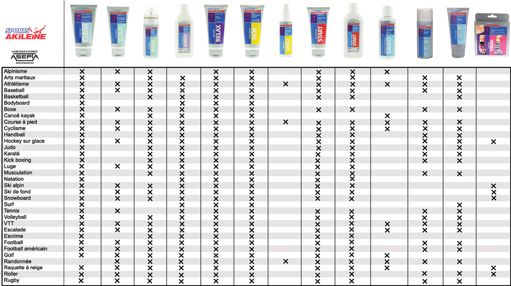 Spray froid intense ICE - Intense Koud Spray ICE
